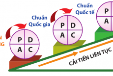 ĐIỀU KIỆN ĐỂ DOANH NGHIỆP ÁP DỤNG ĐƯỢC TIÊU CHUẨN ISO